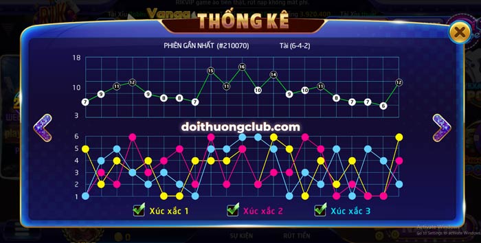 cách đánh tài xỉu rikvip