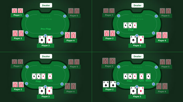 luật chơi poker